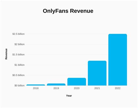 onlyfans aktie|How to Buy OnlyFans Stock [2024] 